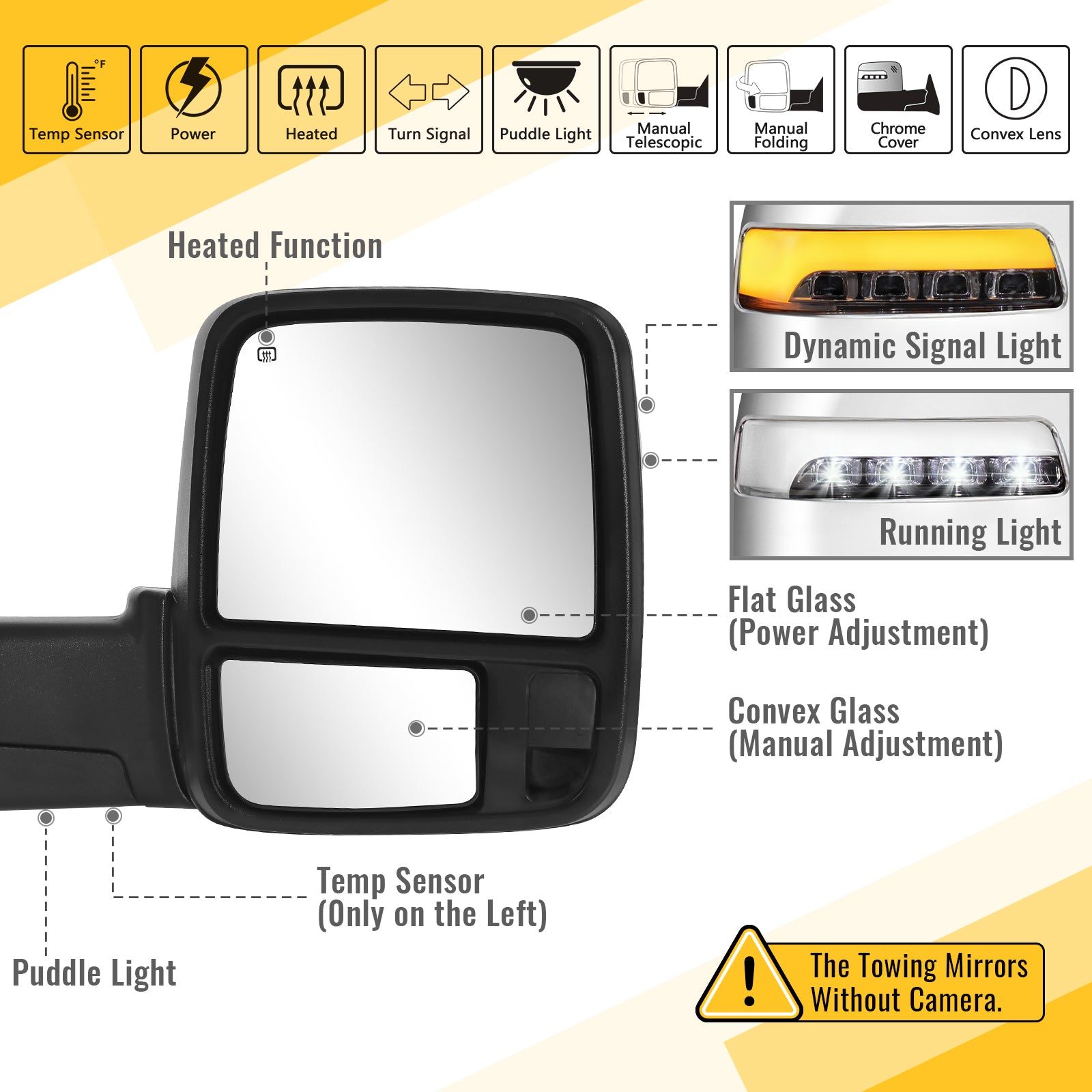 Sanooer Tow Mirrors for 2009-2018 Dodge Ram 1500 2500 3500 & 2019-2024 Ram 1500 Classic