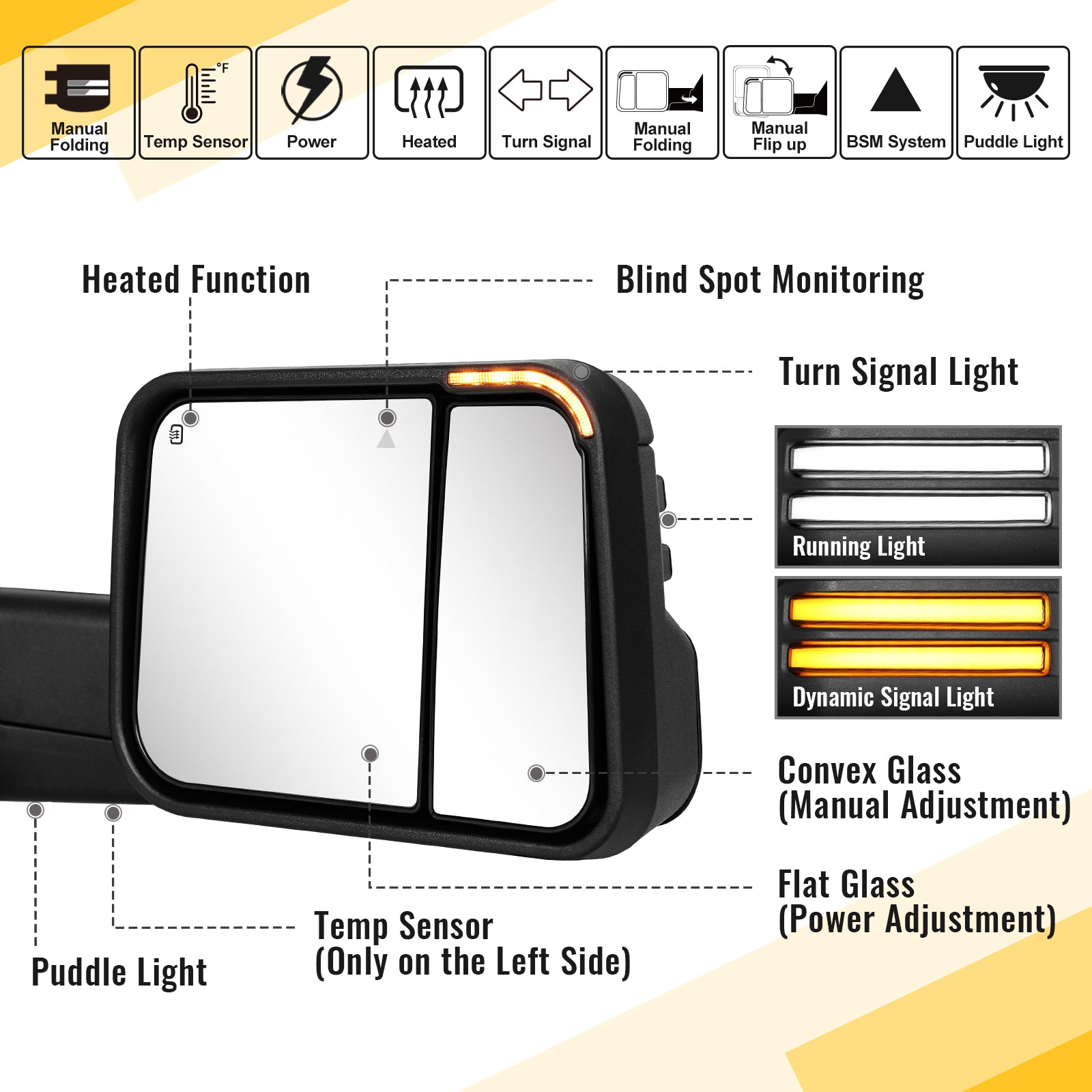 Sanooer 2002-2024 Dodge RAM 1500 2500 3500 Towing Mirror-Custom Telescopic