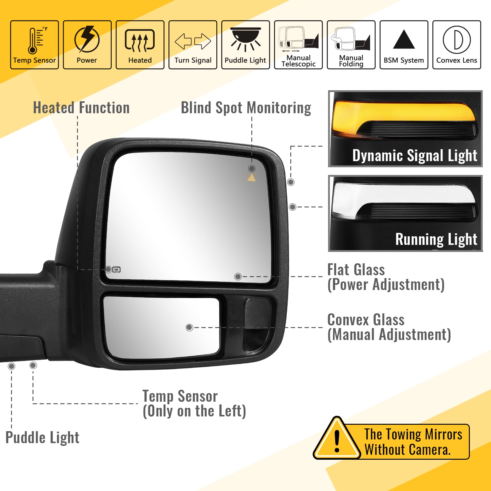 Sanooer Towing Mirrors for 2019-2022 Dodge Ram 2500 3500