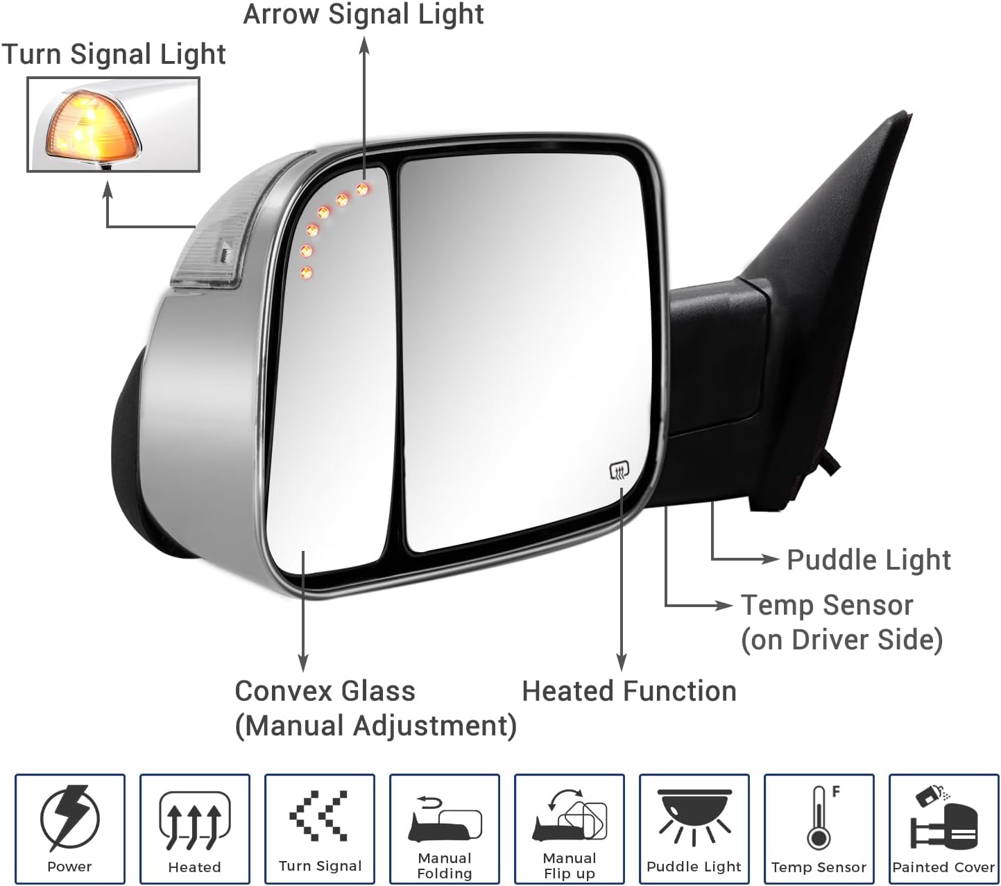 Sanooer 2009-2024 Ram 1500 2500 3500 Ram 1500 Classic Towing Mirrors-Multfunction Pair Set