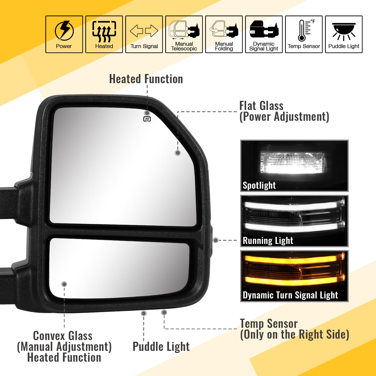 Sanooer 2015-2020 F150 Ford Towing Mirror