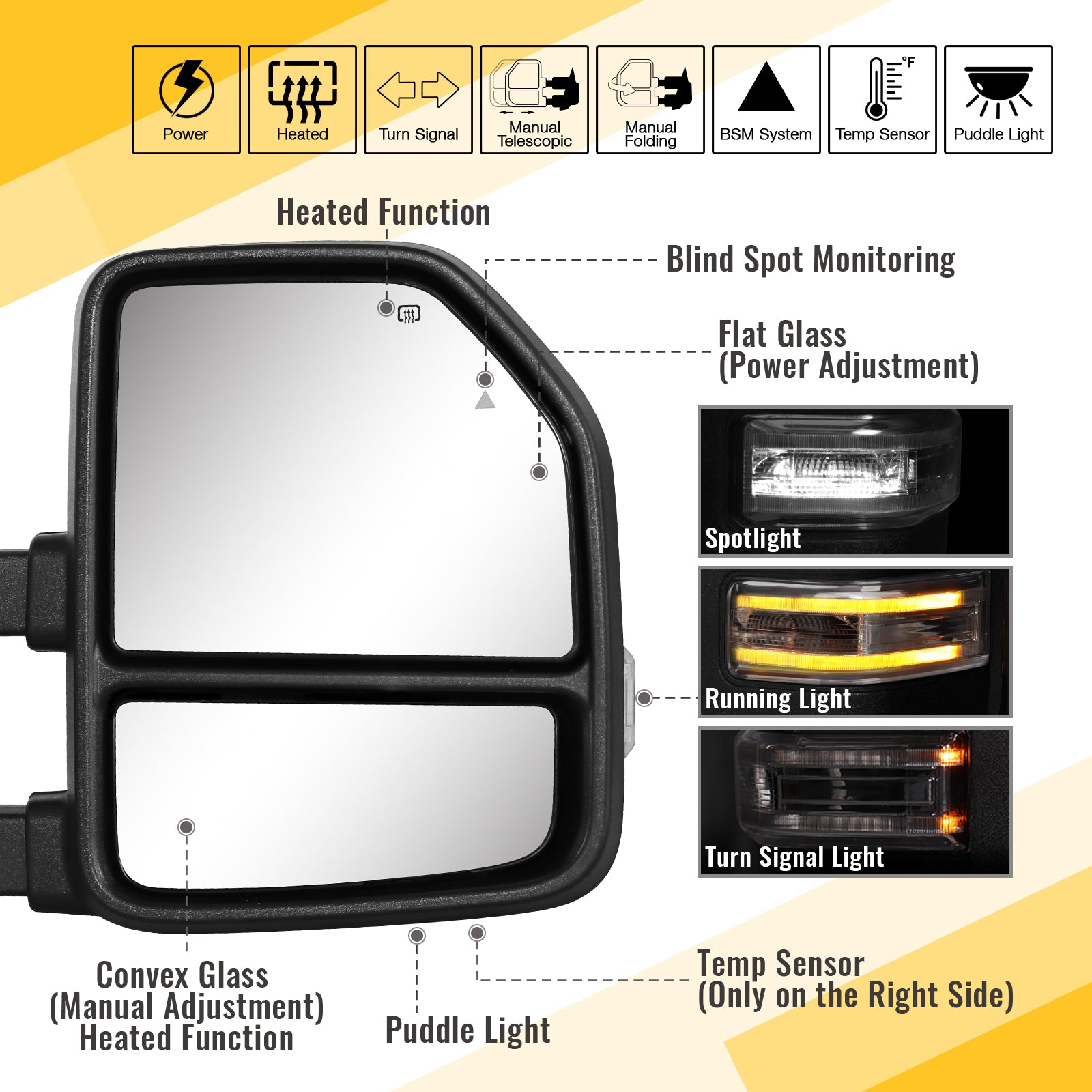 Sanooer 2021-2025 Ford F150 F250 Towing Mirrors - Presale