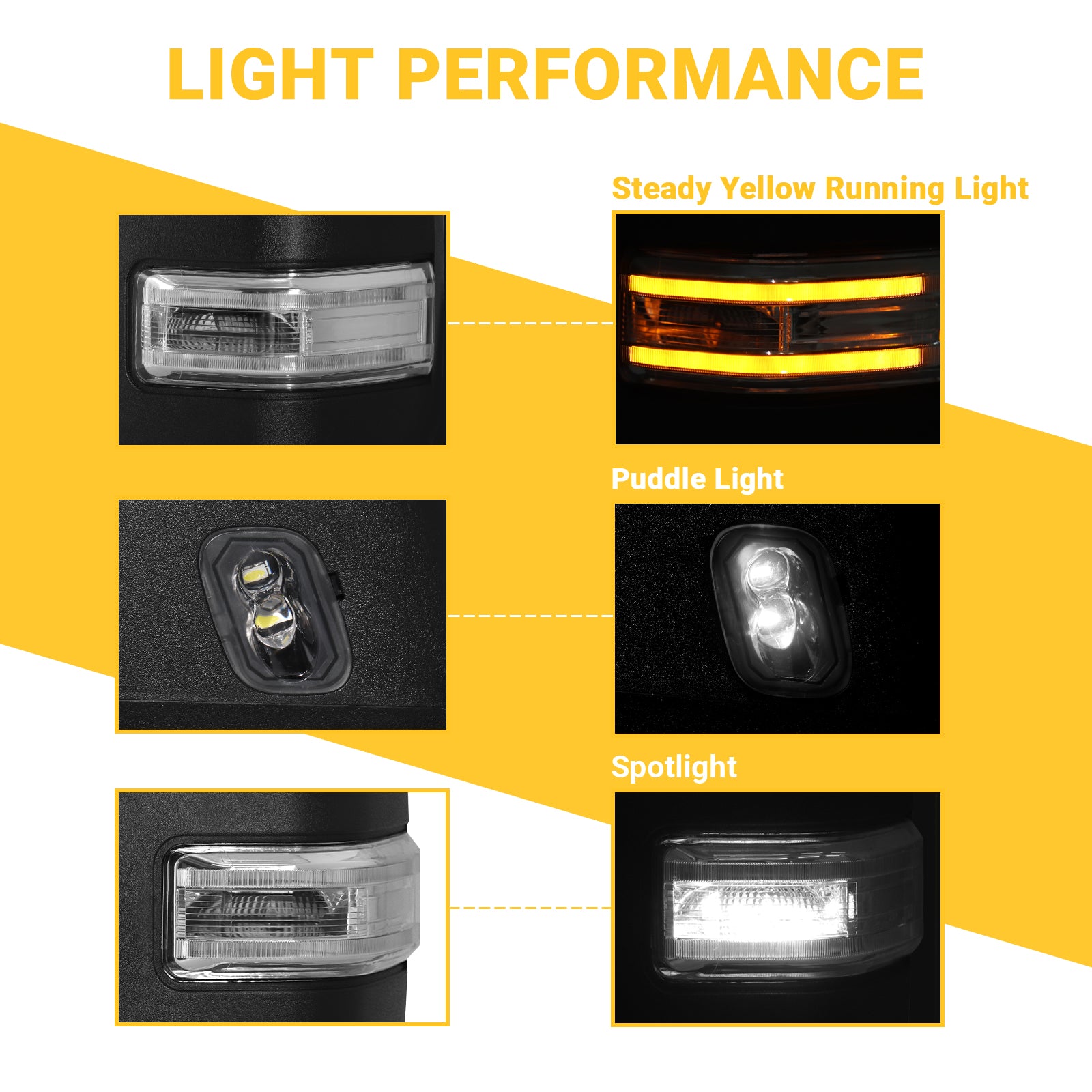 Sanooer 2015-2020 F150 Ford Towing Mirror - Presale