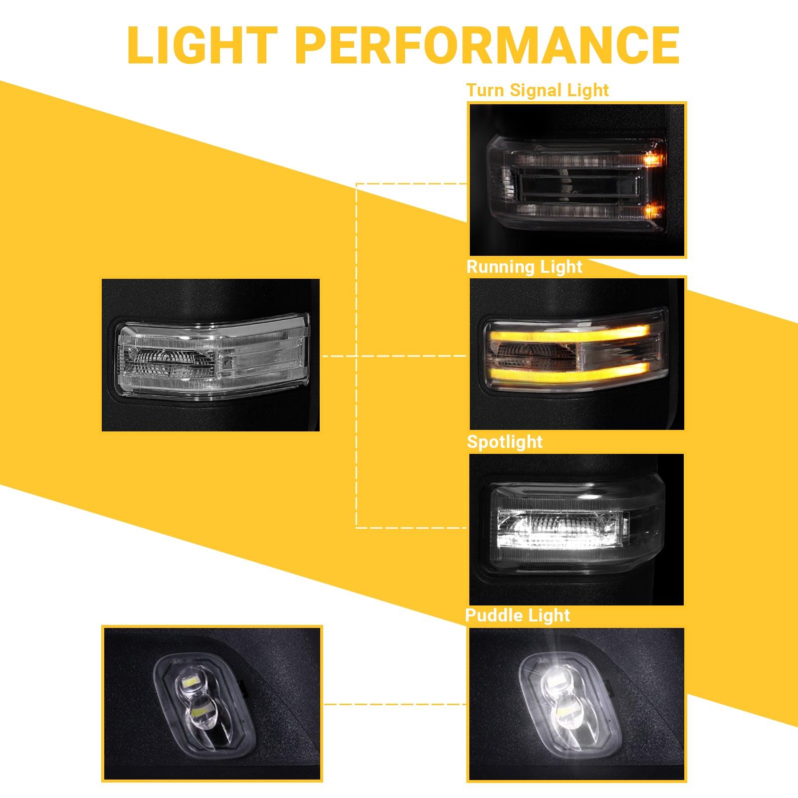 Sanooer 2021-2025 Ford F150 F250 Towing Mirrors - Presale