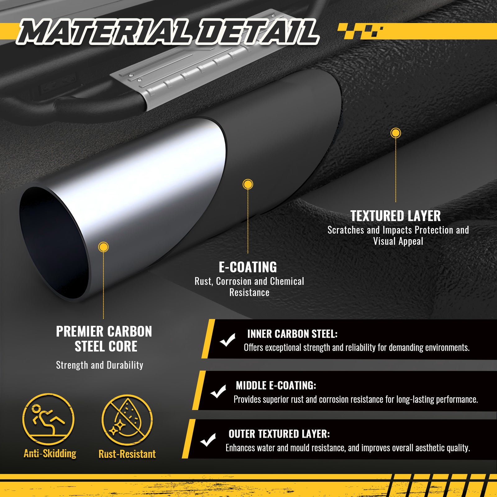 Material details of the Sanooer Running Boards