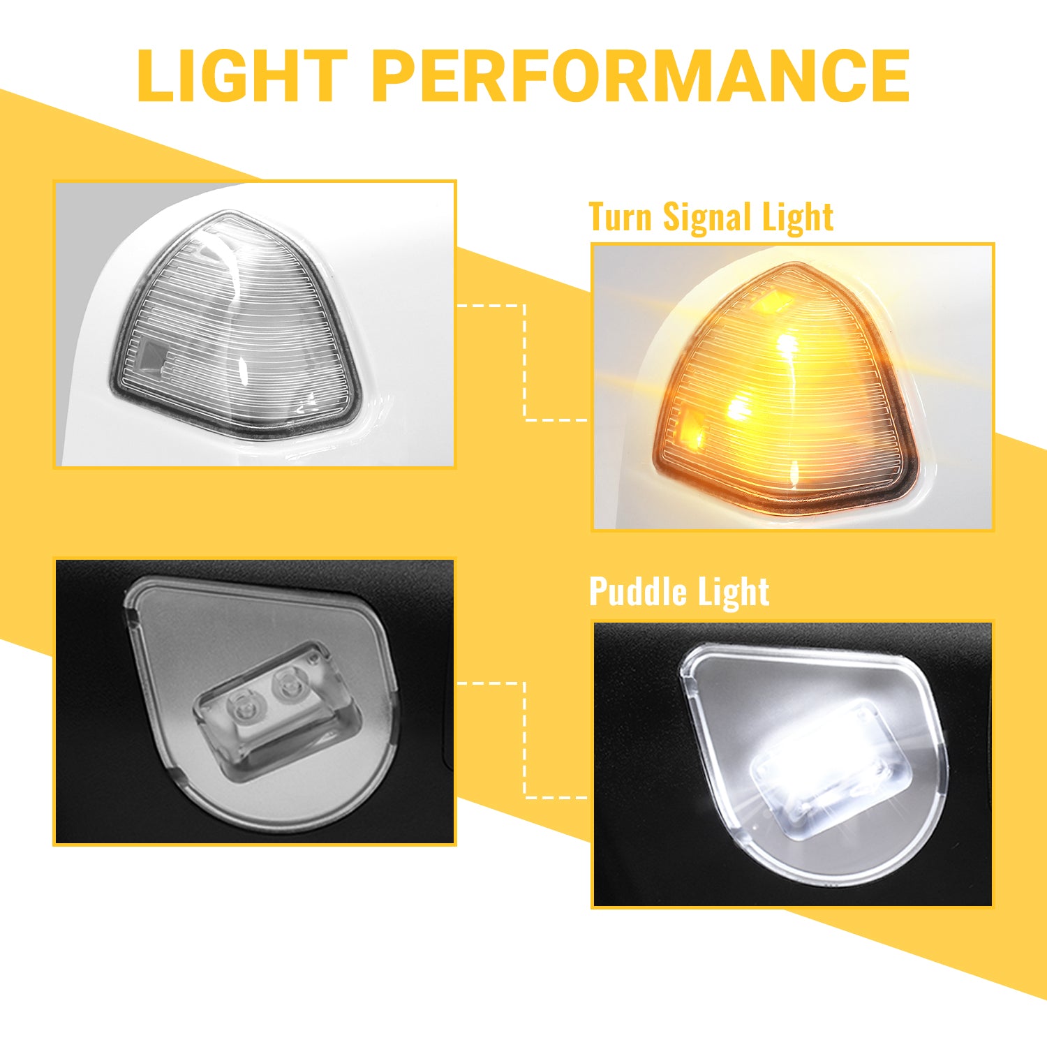 Sanooer Towing Mirror Lighting Displa