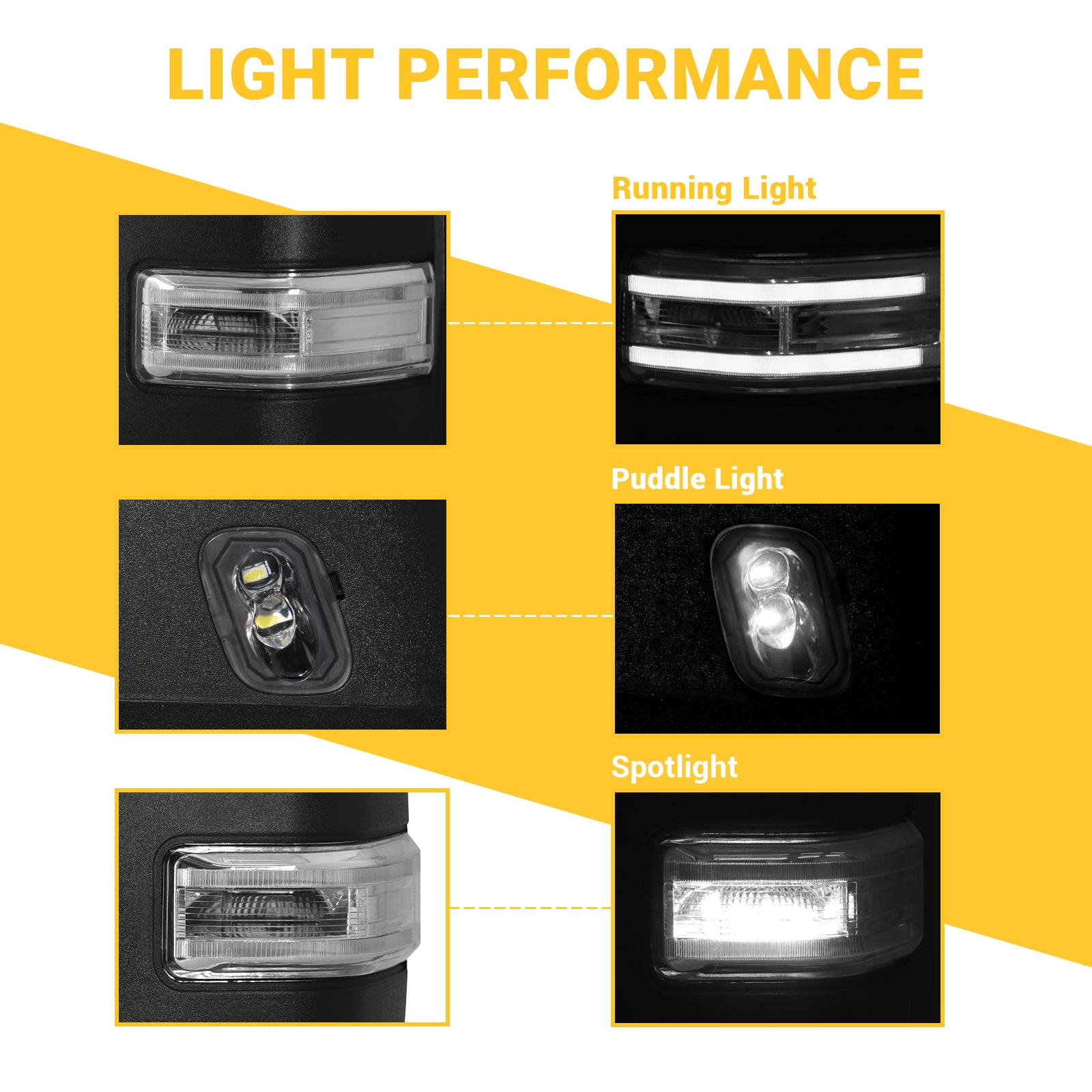 Sanooer Towing Mirror Lighting Display