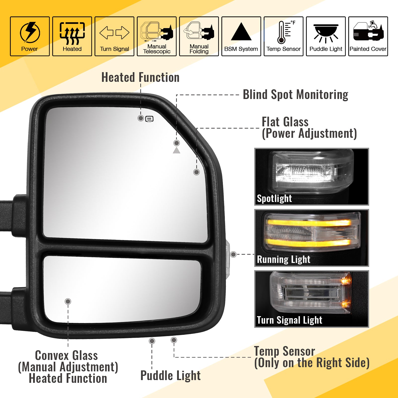 Sanooer Towing mirror function display diagram