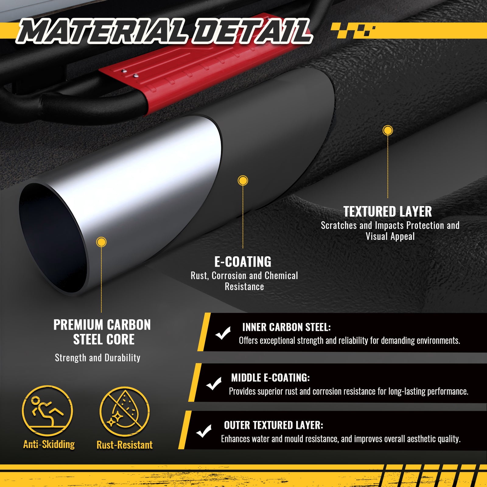 Material details of the Sanooer Running Boards