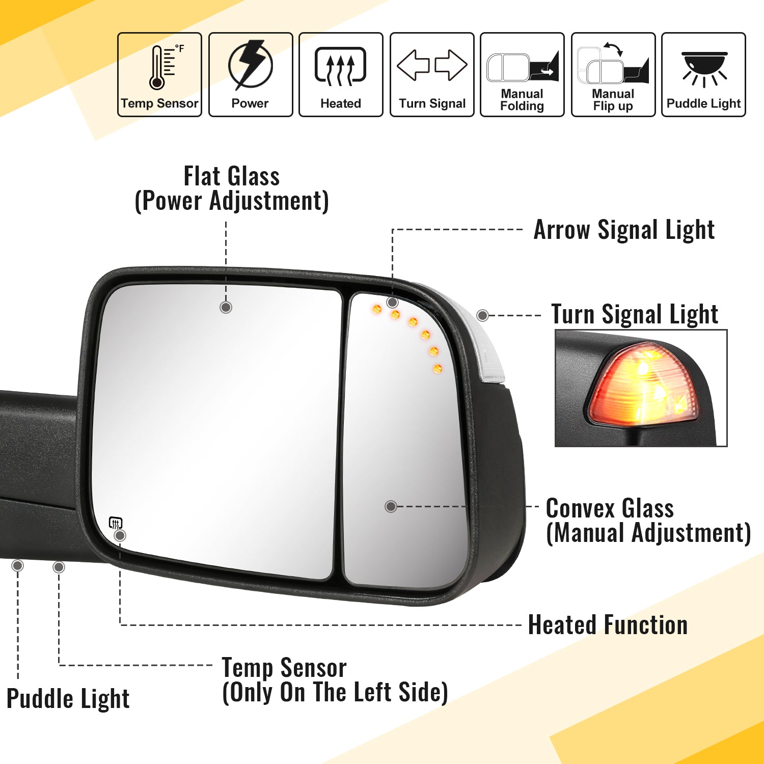 Sanooer Custom Telescopic Towing Mirror for 2002-2024 Dodge RAM 1500 2500 3500