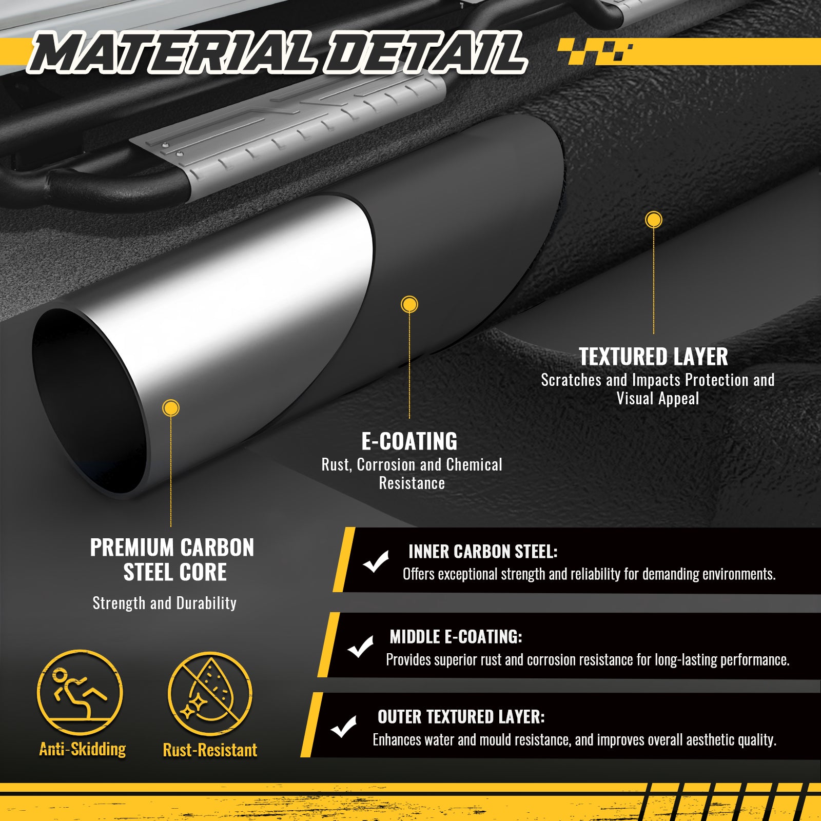 Material details of the Sanooer Running Boards