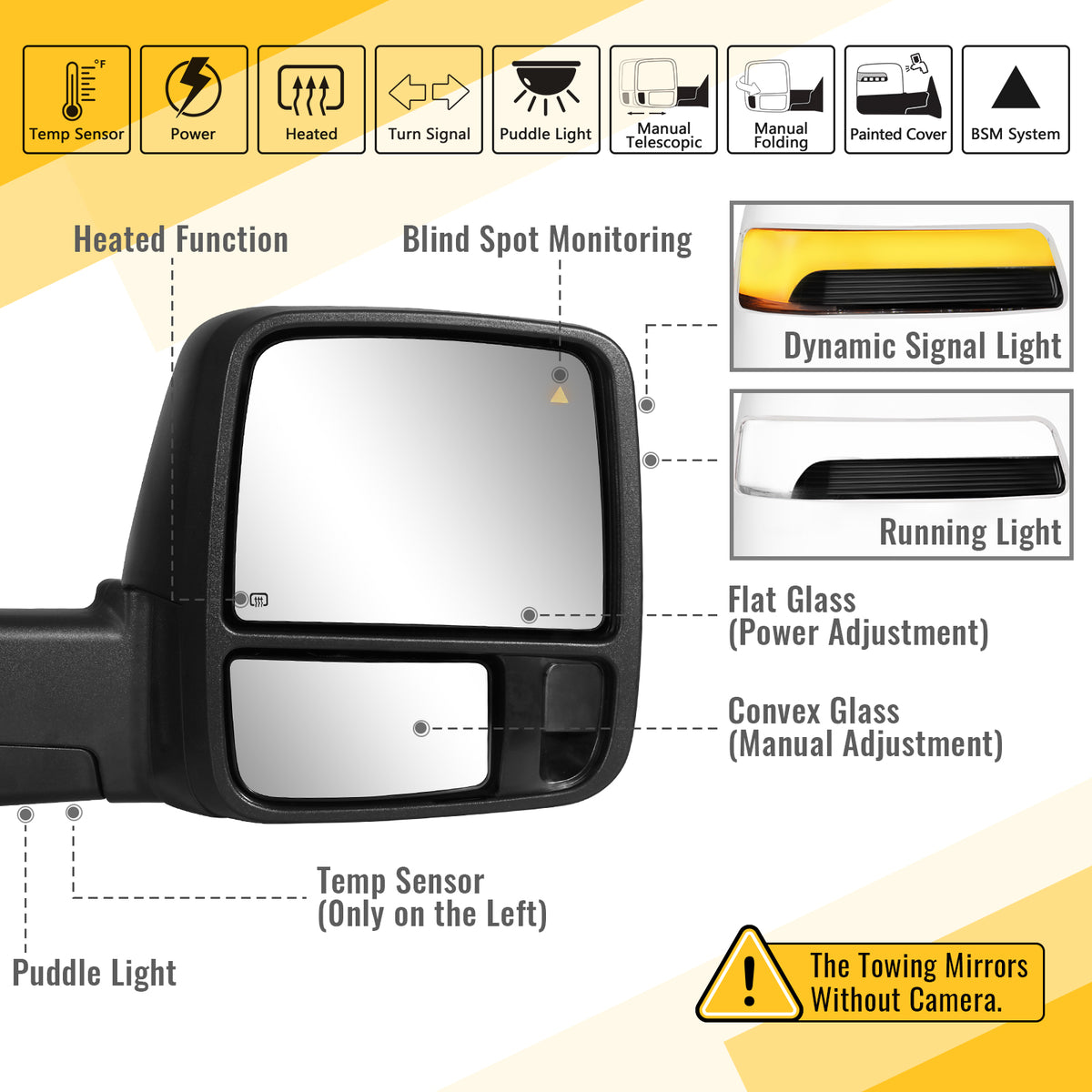 Sanooer Switchback Tow Mirrors for 2019-2022 Dodge Ram 2500 3500 - Explore Multiple Configurations
