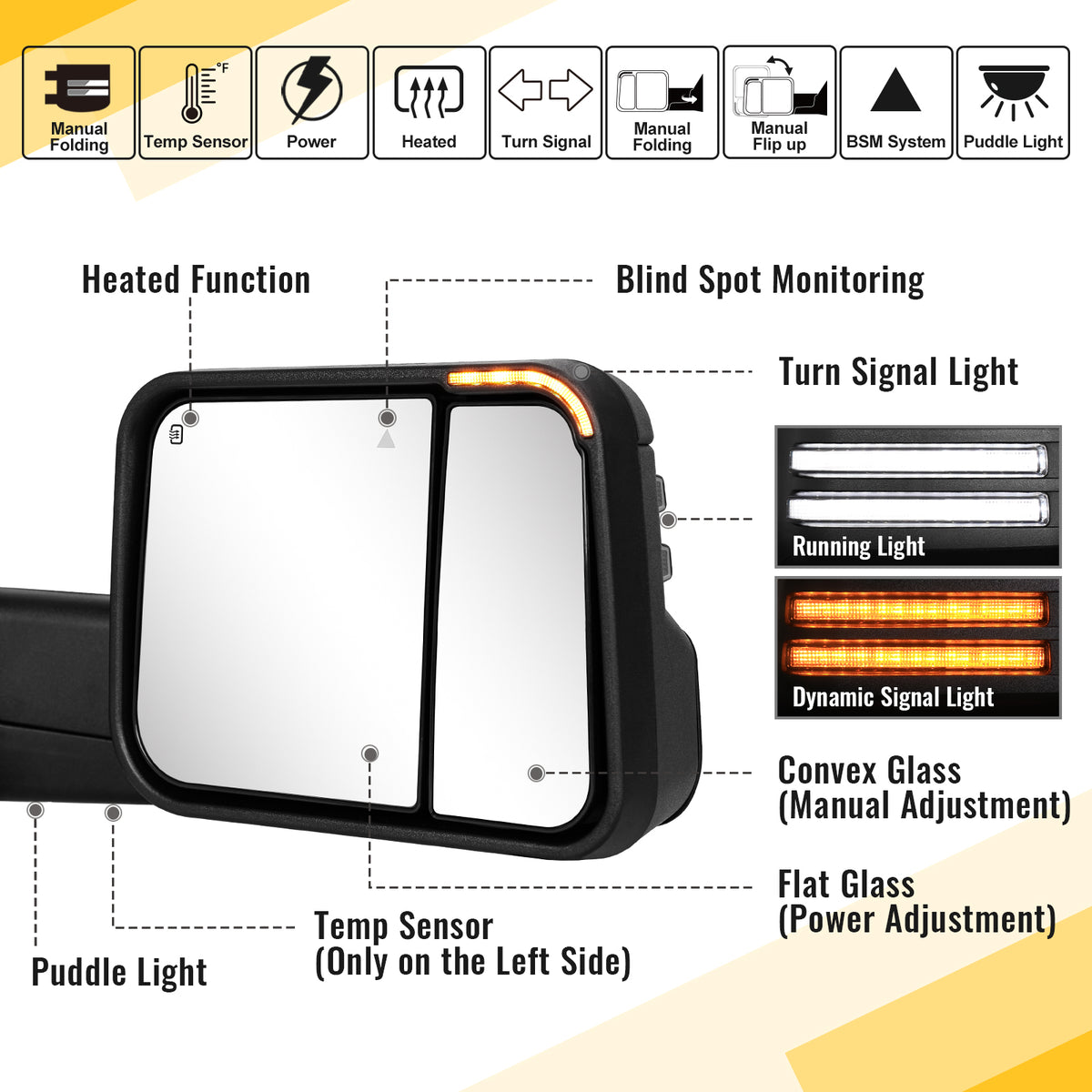 Sanooer Switchback Tow Mirrors for 2019-2022 Dodge Ram 2500 3500 - Explore Multiple Configurations