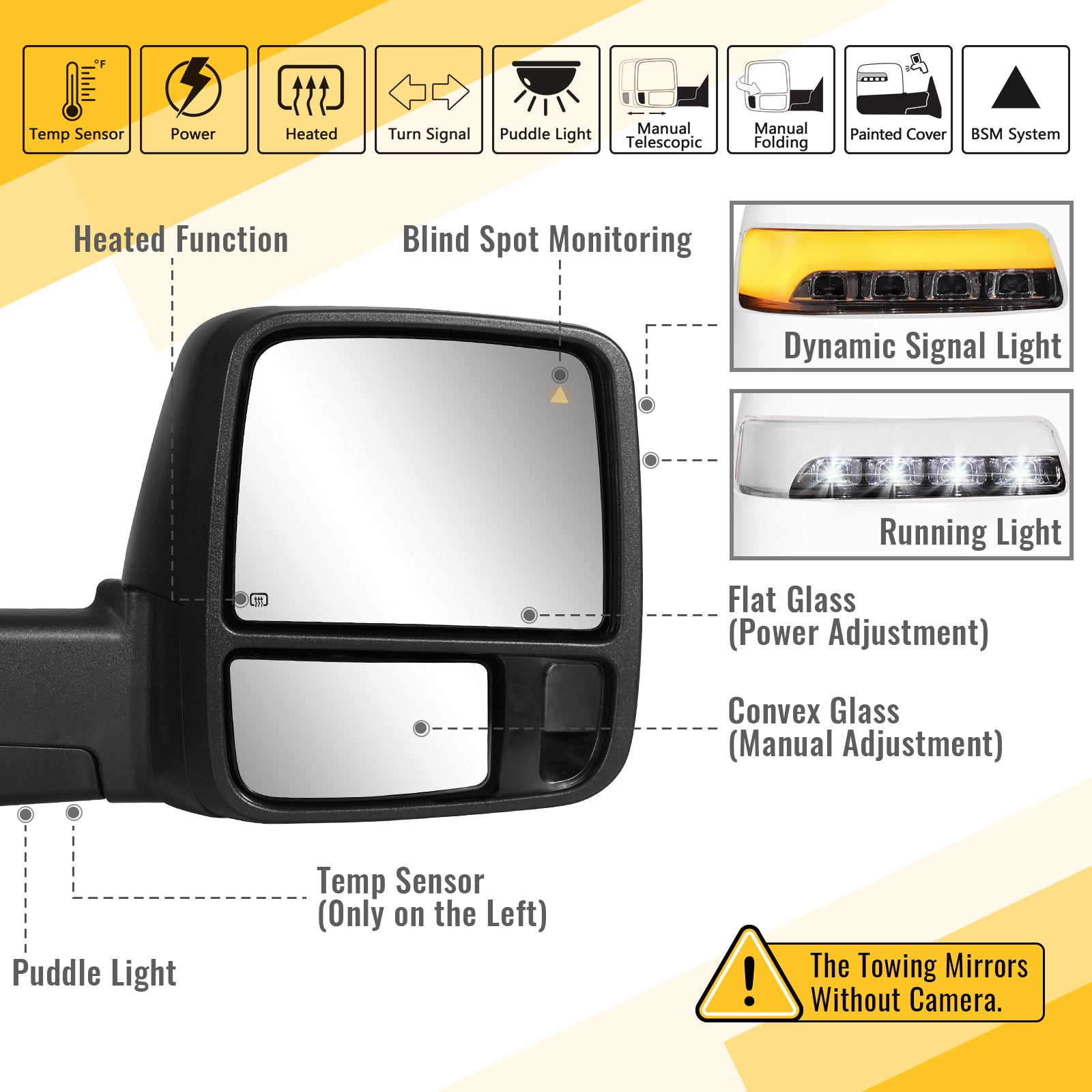 Sanooer 2019-2022 Dodge Ram 2500 3500 Towing Mirrors