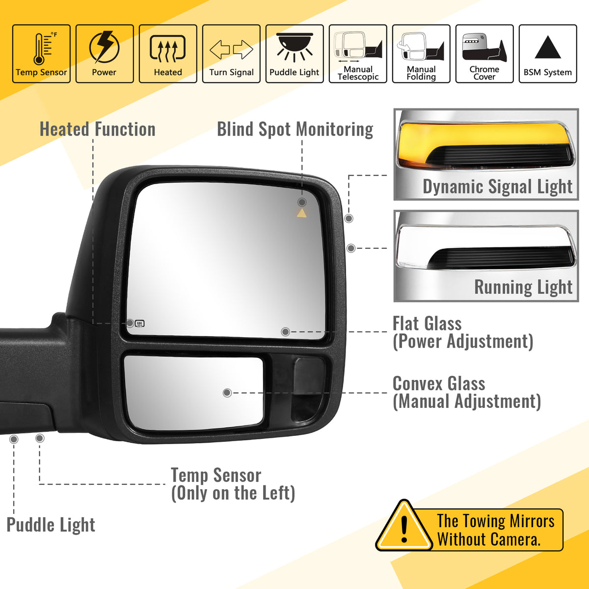 Sanooer Switchback Tow Mirrors for 2019-2022 Dodge Ram 2500 3500 - Explore Multiple Configurations
