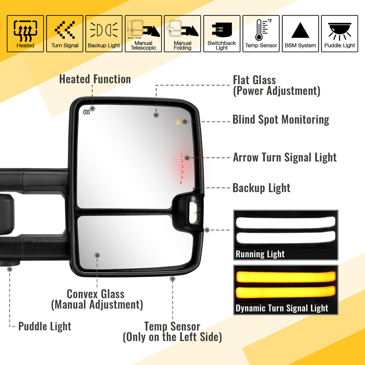 Sanooer Switchback Tow Mirrors for 2019-2022 Dodge Ram 2500 3500 - Explore Multiple Configurations