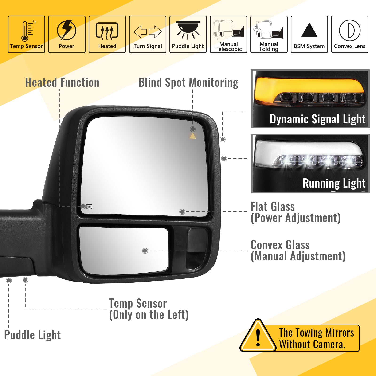 Sanooer 2019-2022 Dodge Ram 2500 3500 Towing Mirrors