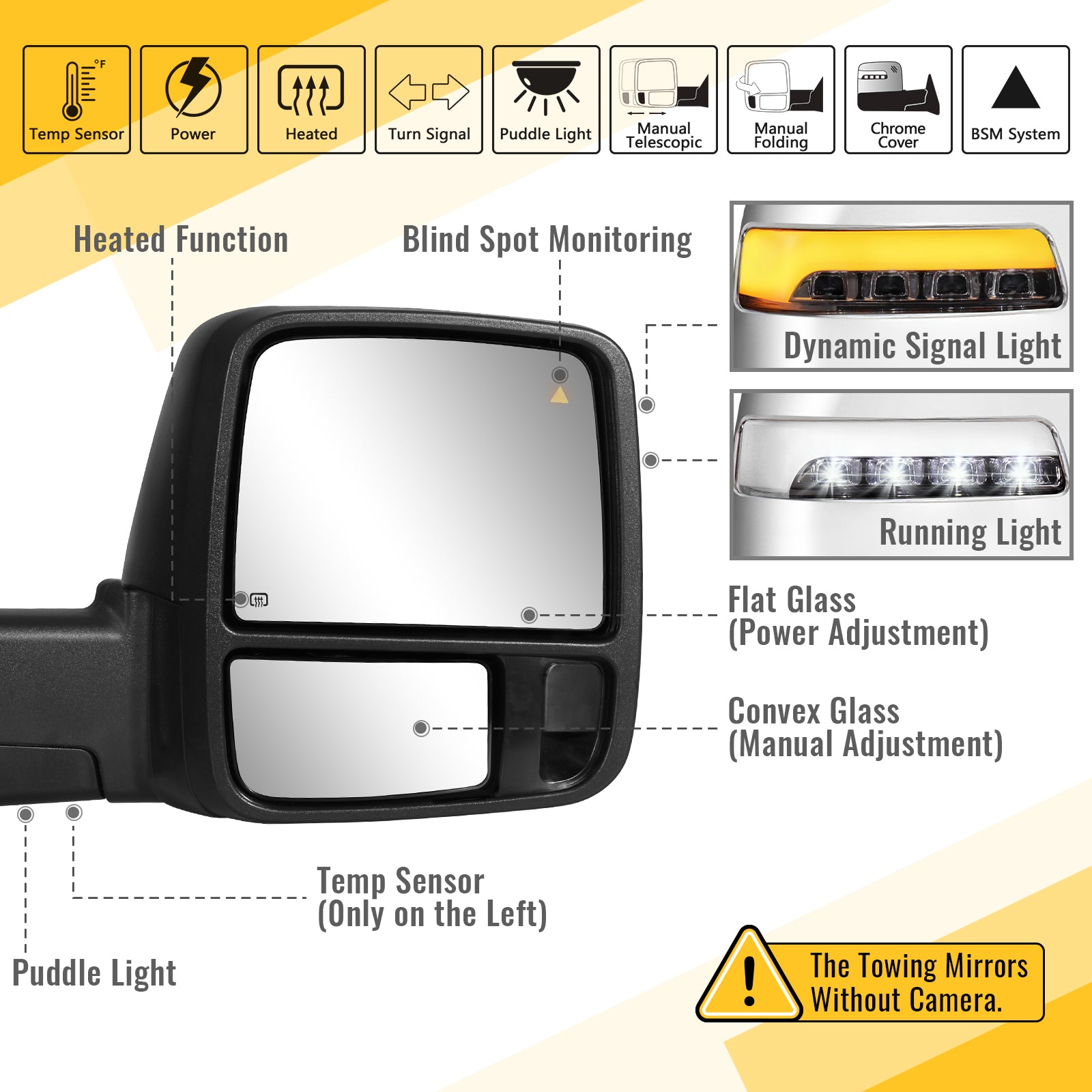Sanooer 2019-2022 Dodge Ram 2500 3500 Towing Mirrors