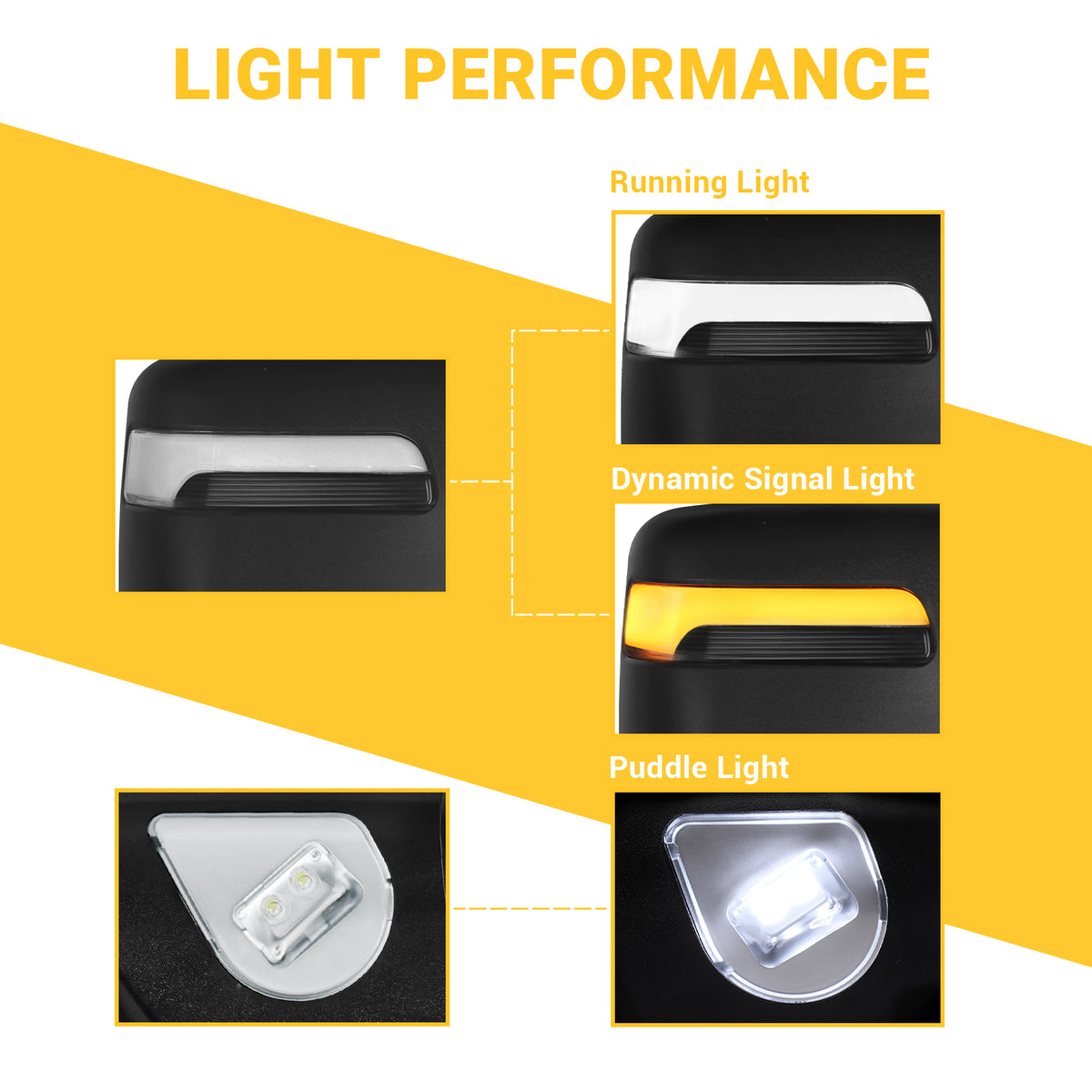 Sanooer Switchback Tow Mirrors for 2019-2022 Dodge Ram 2500 3500 - Explore Multiple Configurations