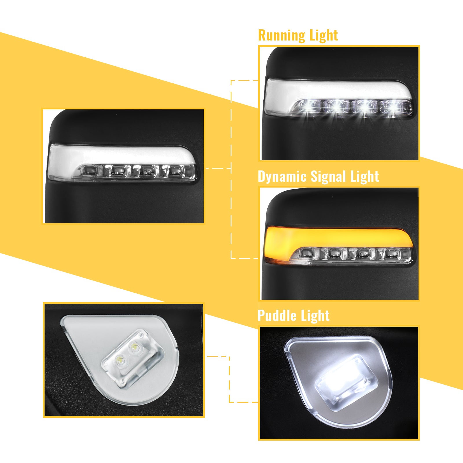 Sanooer 2019-2022 Dodge Ram 2500 3500 Towing Mirrors