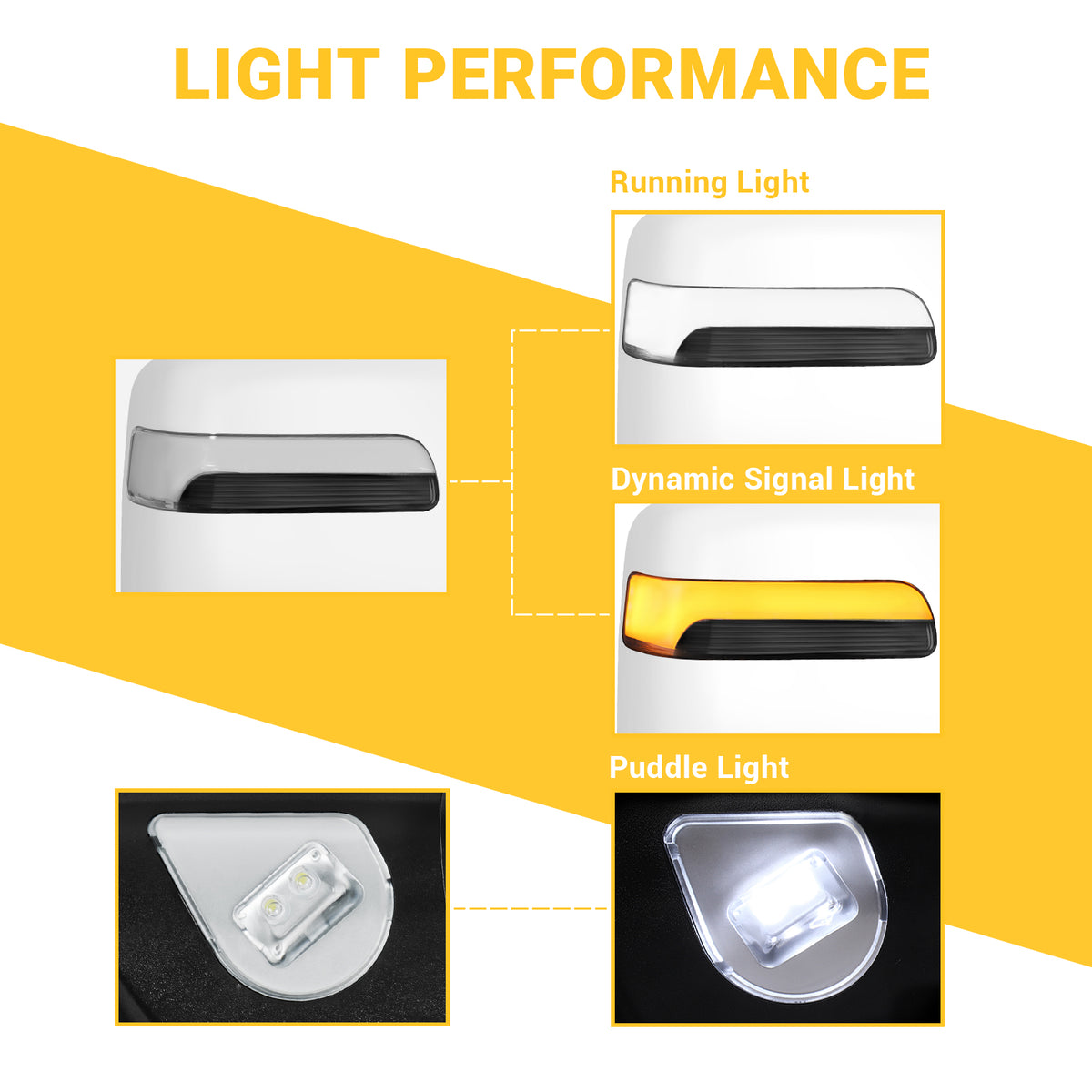 Sanooer Switchback Tow Mirrors for 2019-2022 Dodge Ram 2500 3500 - Explore Multiple Configurations