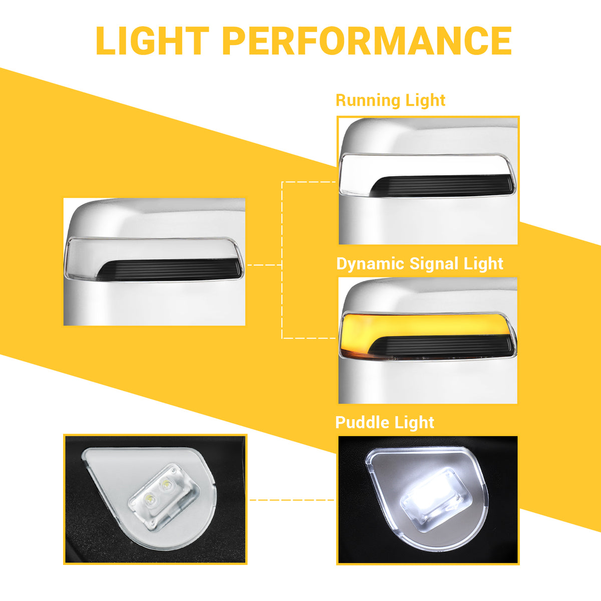Sanooer Switchback Tow Mirrors for 2019-2022 Dodge Ram 2500 3500 - Explore Multiple Configurations