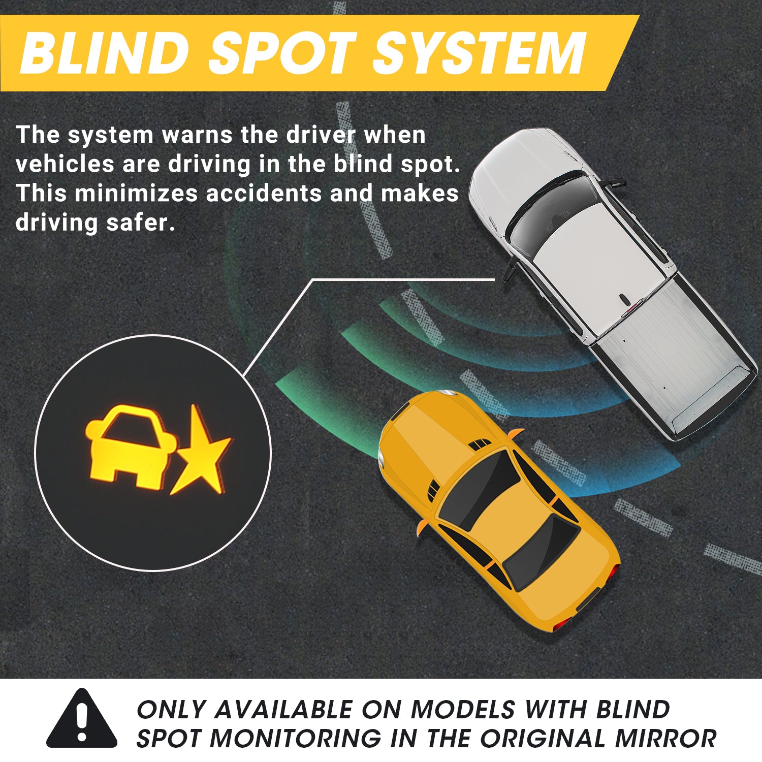 Sanooer Towing Mirror Blind Spot System