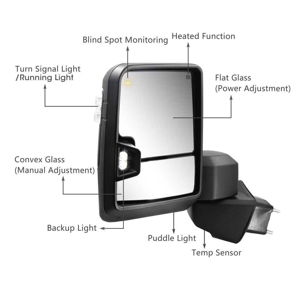 Sanooer-Arrow-Light-Towing-Mirror-for-Chevy-Silverado-1500-for-2019-2023-functions