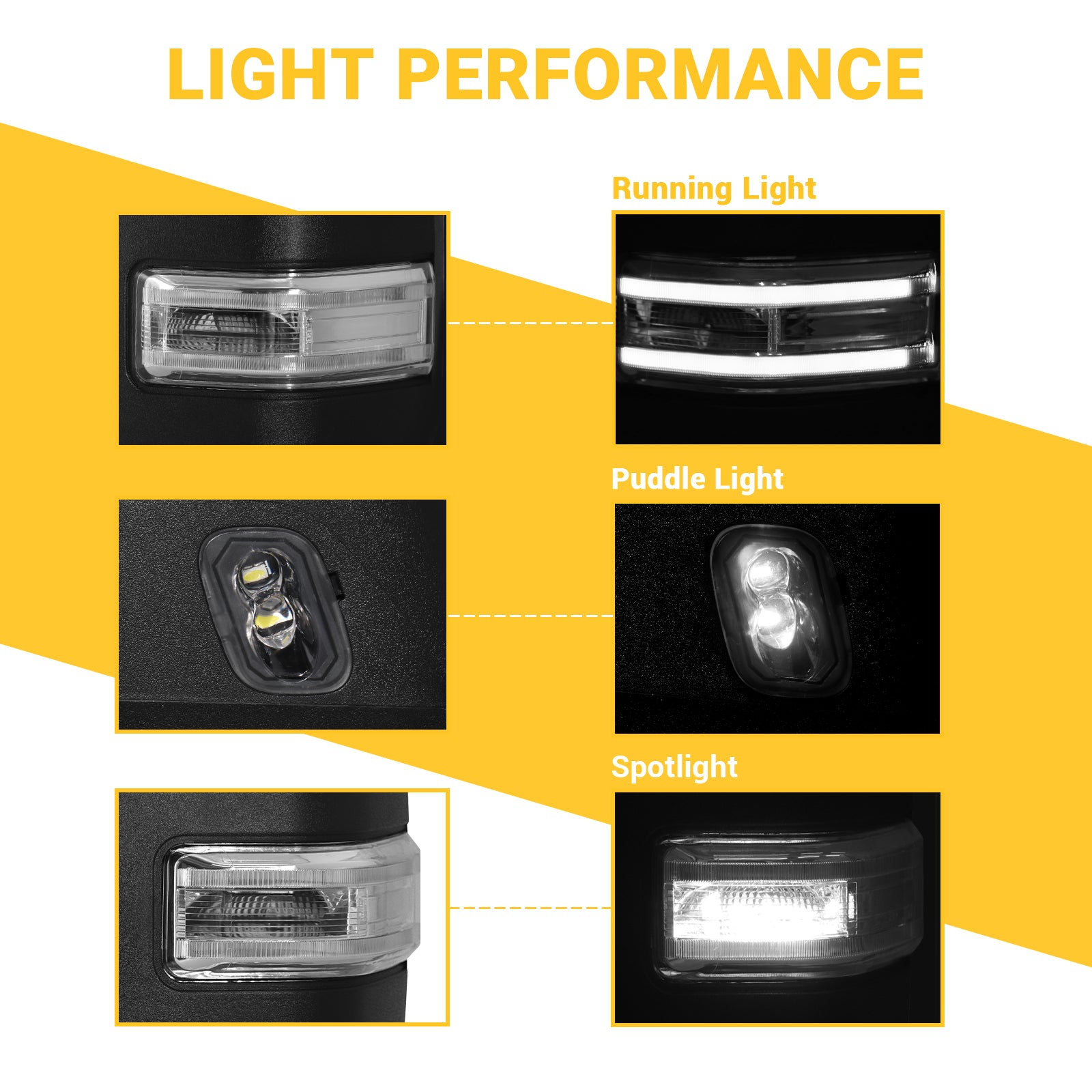 Sanooer Towing Mirror Lighting Display
